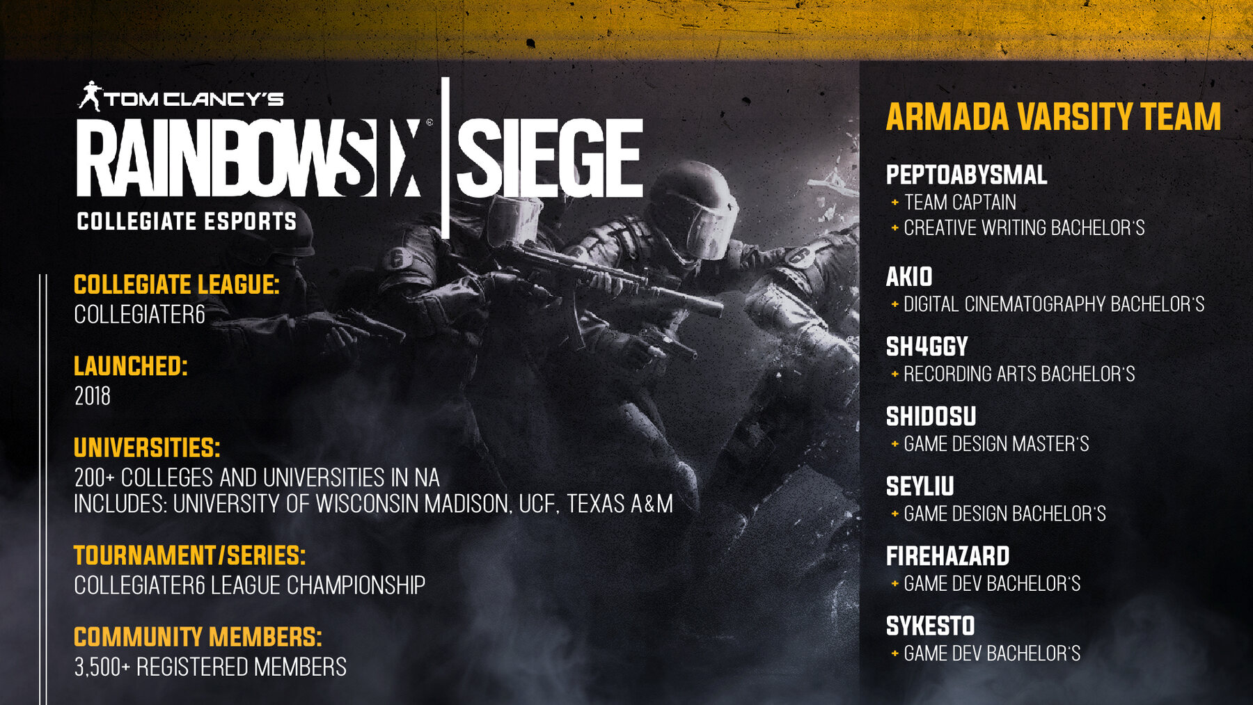 Rainbow Six Siege collegiate esports infographic, widescreen: the Collegiate R6 league facts and the Armada varsity team with each player's degree