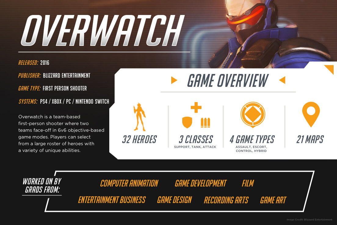 Overwatch infographic, landscape format