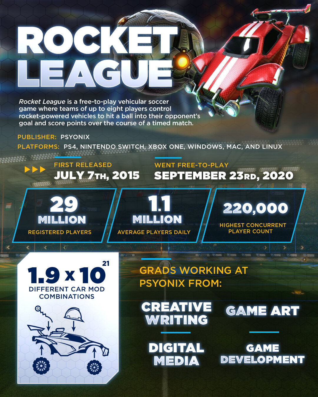 Rocket League infographic