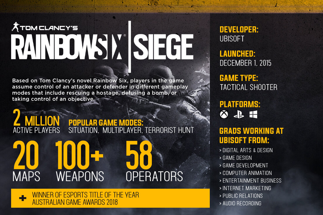 Rainbow Six Siege infographic, landscape format
