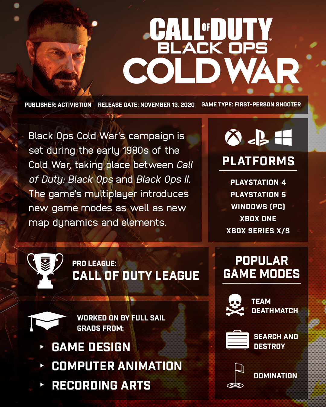Call of Duty: Black Ops Cold War infographic