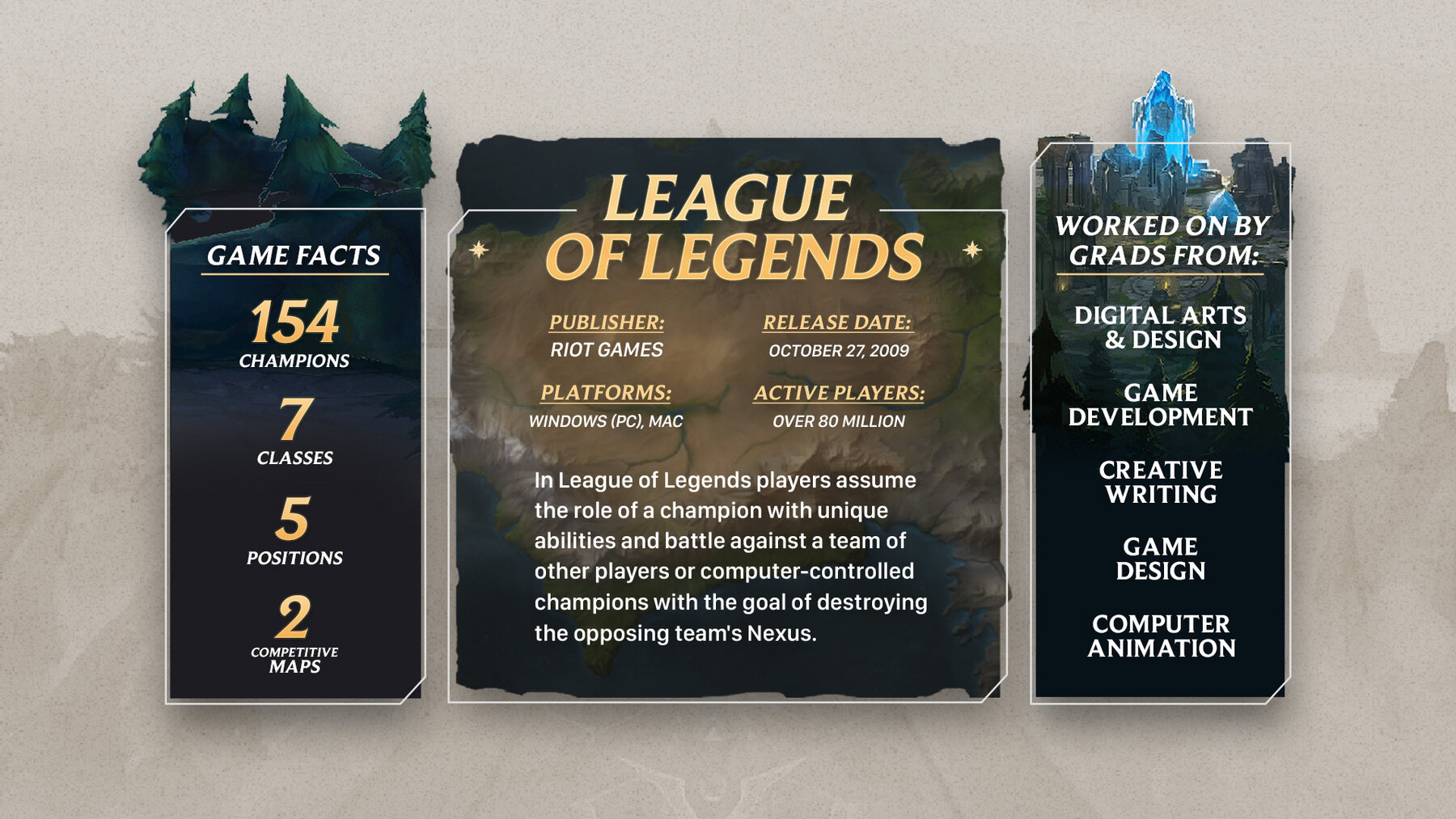 League of Legends infographic, widescreen: game facts, title panel and grads panel in three columns