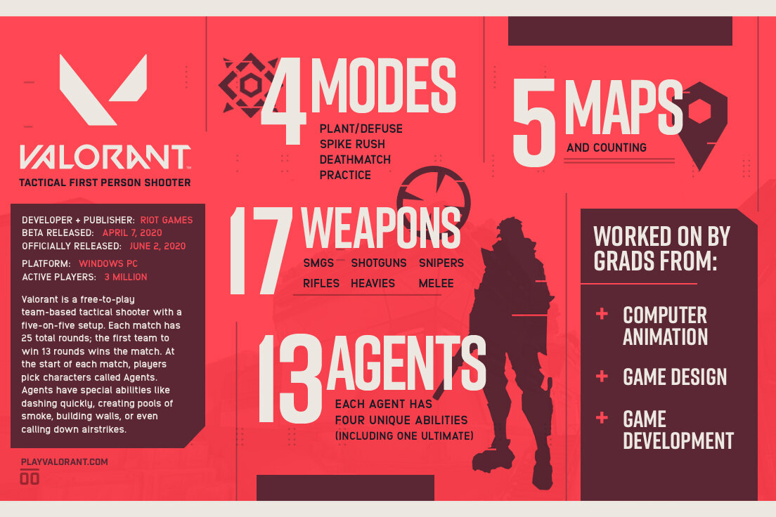 Valorant infographic, landscape format with the facts panel on the left