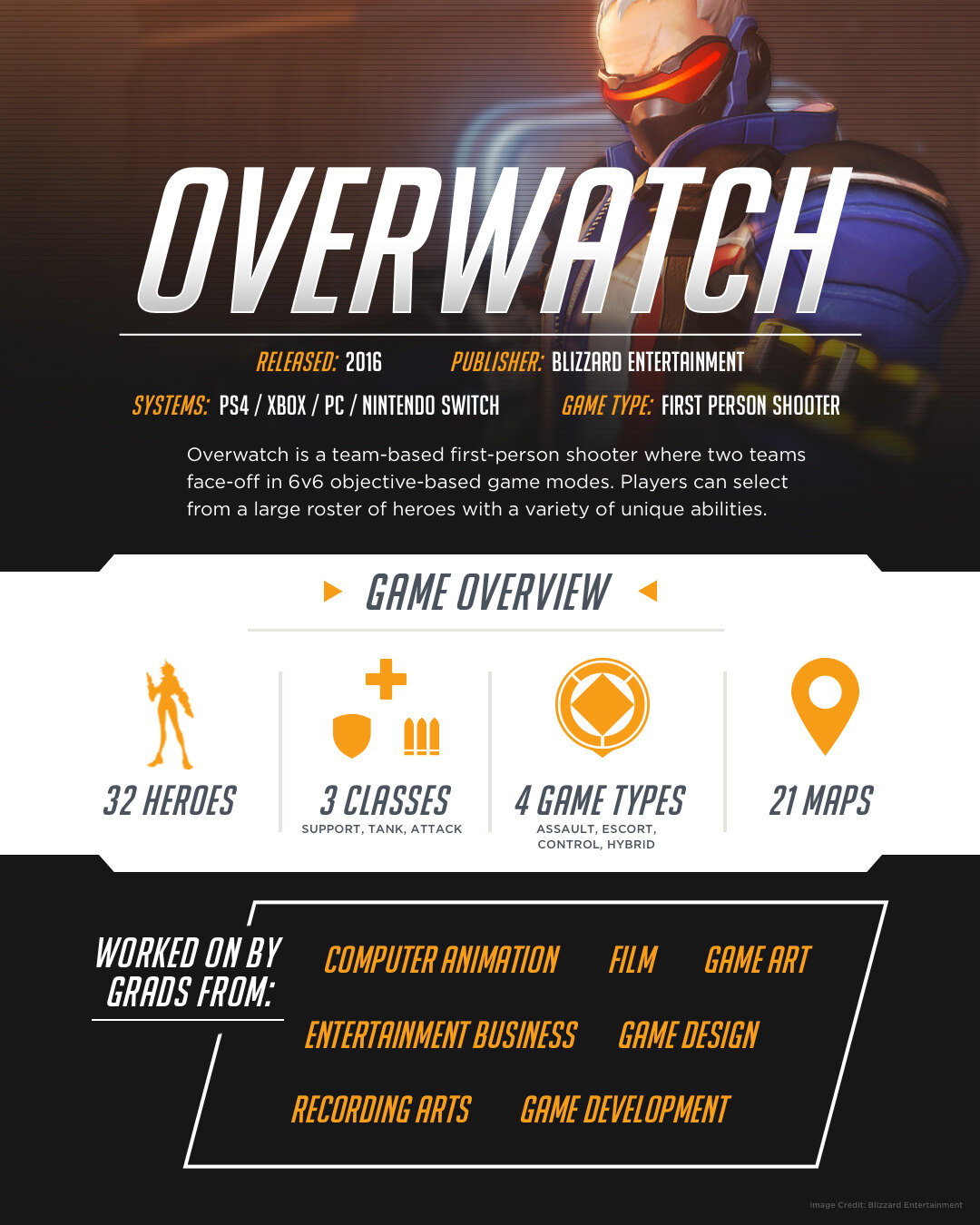 Overwatch infographic, tall format