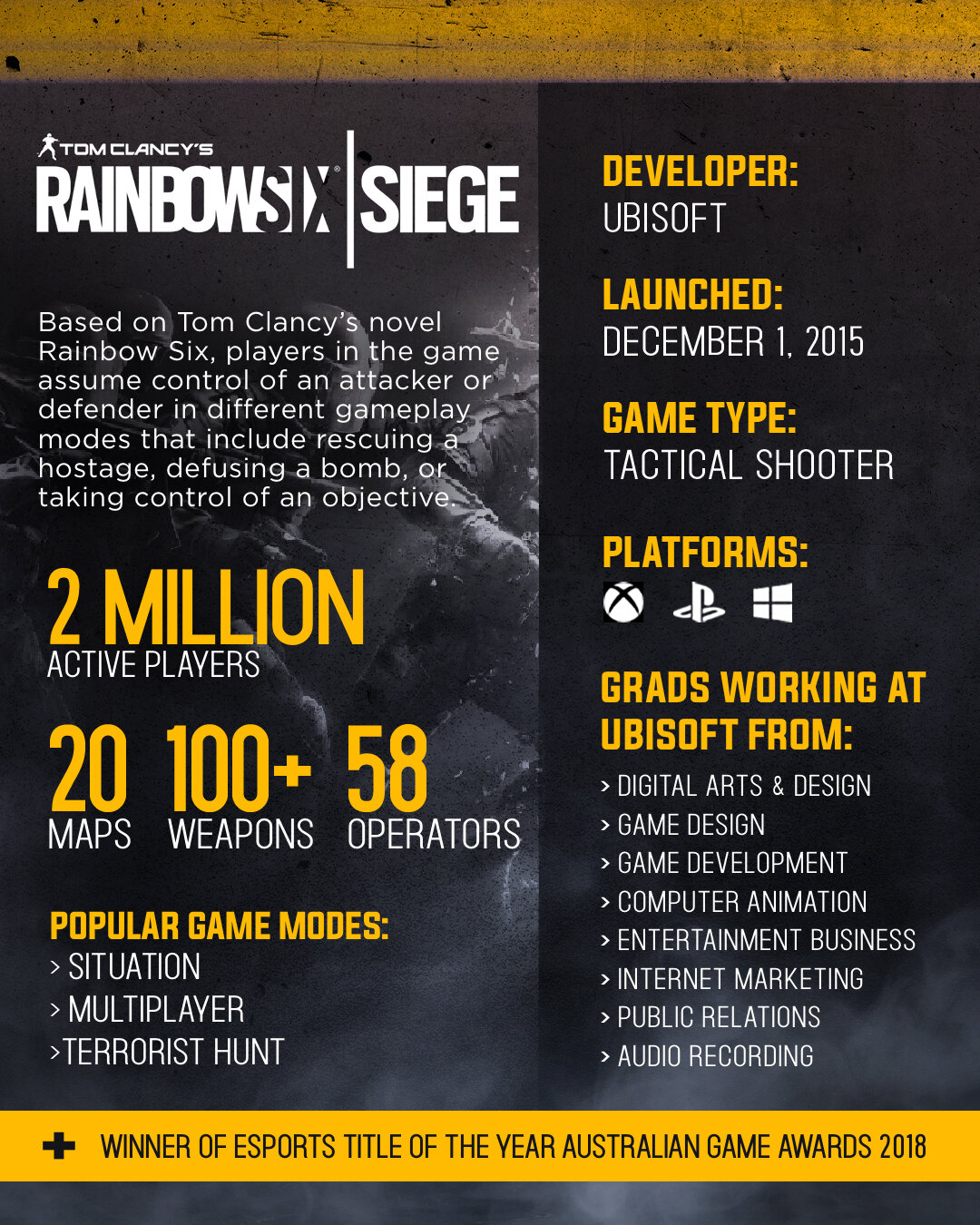 Rainbow Six Siege infographic, tall format