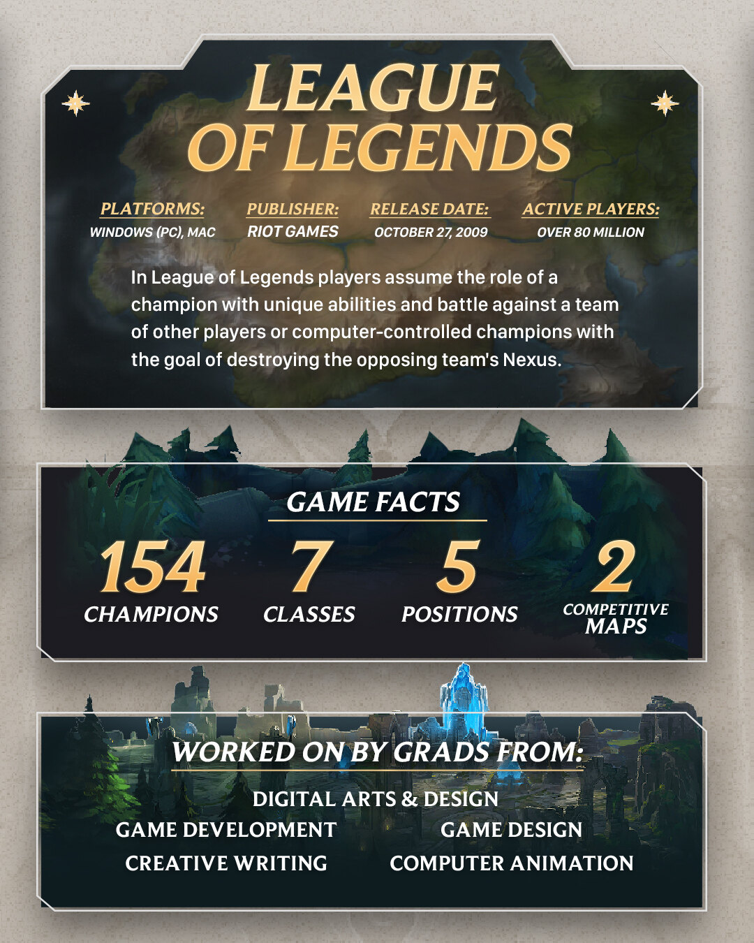 League of Legends infographic, tall format: title panel, game facts row and grads panel stacked