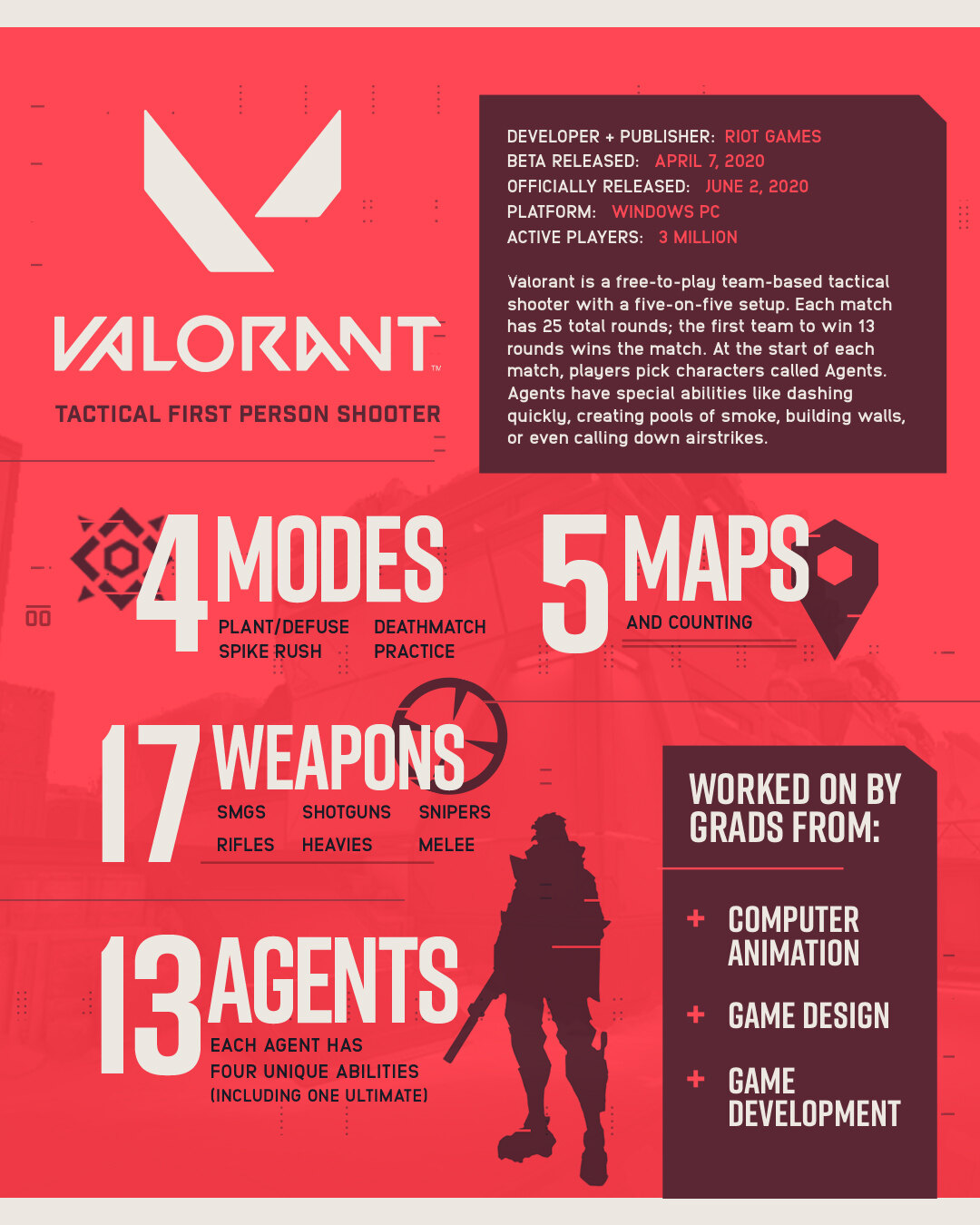 Valorant infographic, tall format