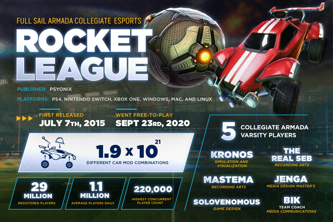 Rocket League infographic, landscape format, with game stats and the five Armada varsity players