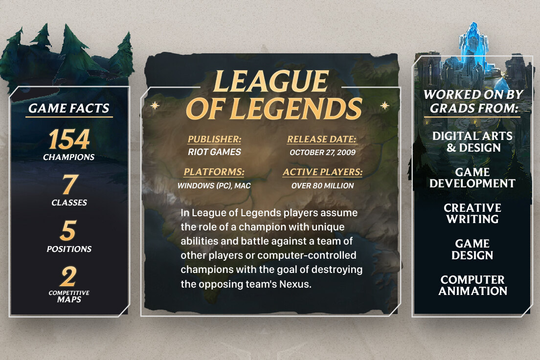 League of Legends infographic, landscape format: the same three columns at 3:2